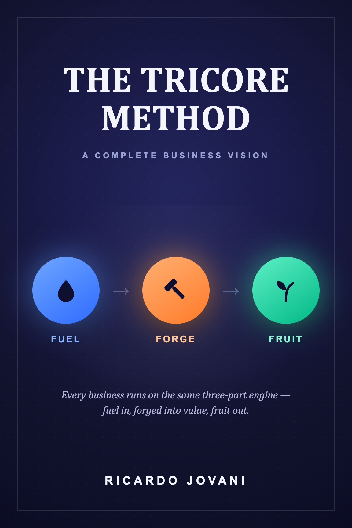 Book cover: The TriCore Method — A Complete Business Vision by Ricardo Jovani